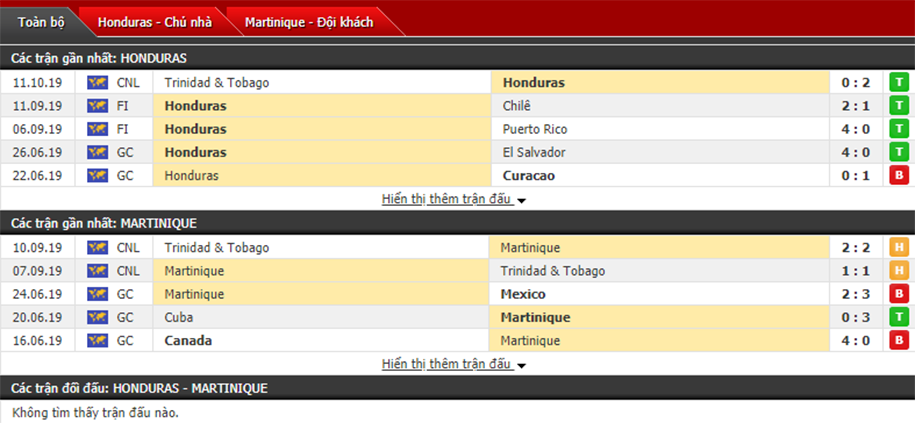Nhận định Honduras vs Martinique 09h00, ngày 14/10 (Vô địch CONCACAF)